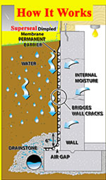 basement waterproofing tips